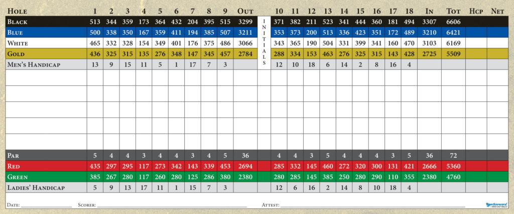 Dolphin Head Scorecard